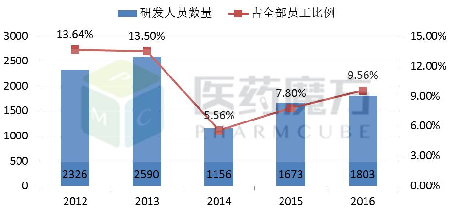 人口统计年报_长沙市开福区 统计数据