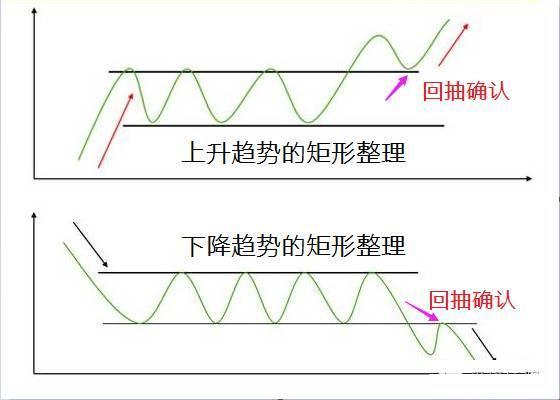 一位老股民坚持18年只买这种形态的股票，一买就涨