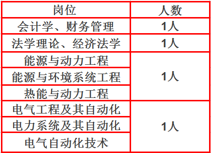 国华电力招聘_2019国家能源集团高校毕业生招聘5284人公告