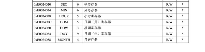 ARM7单片机（学习ing）—（五）、实时时钟（RTC）—01