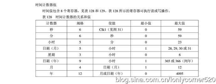 ARM7单片机（学习ing）—（五）、实时时钟（RTC）—01