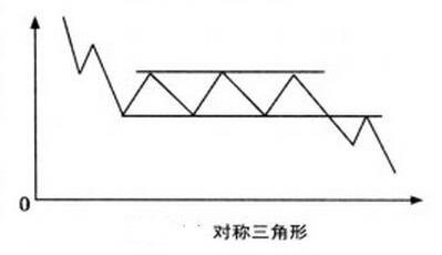 一位老股民坚持18年只买这种形态的股票，一买就涨