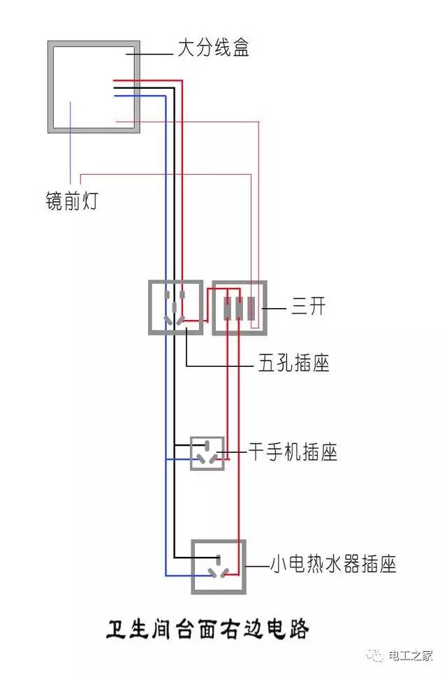 赠详细电线分布