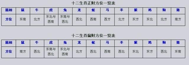 寻找财位方法大全,看完不用在找师傅了,收藏!