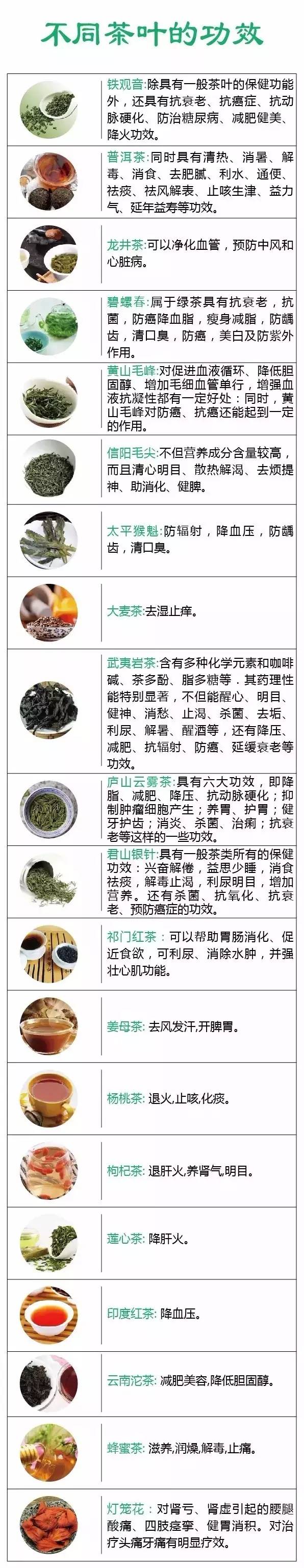 而不同的茶叶也有着不同的功效.