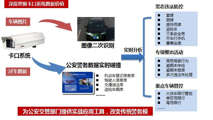 重点人口管控措施_社区重点部位 重点人员管控方案工作要求