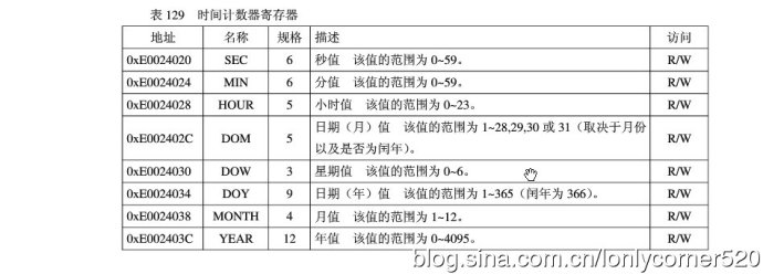 ARM7单片机（学习ing）—（五）、实时时钟（RTC）—01