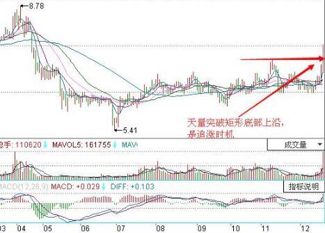 一位老股民坚持18年只买这种形态的股票，一买就涨