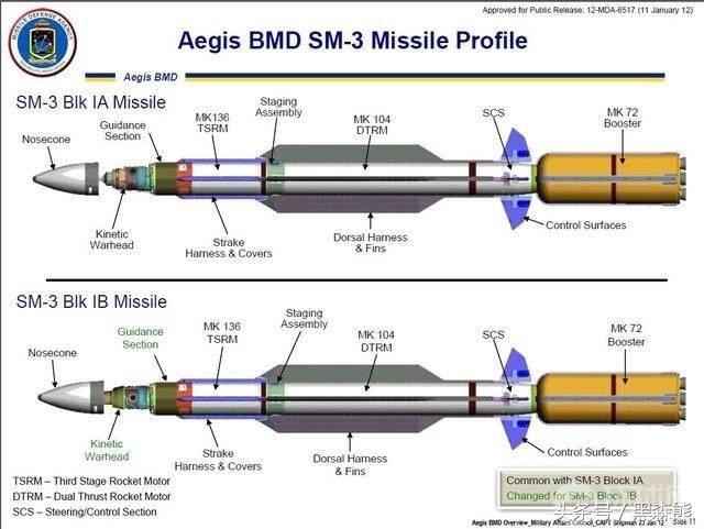 官媒曝光海基战区导弹防御系统,中国版标准-3已经开始
