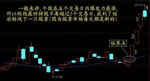 上海股神自创短线选股要点，一旦学懂轻松抓涨停