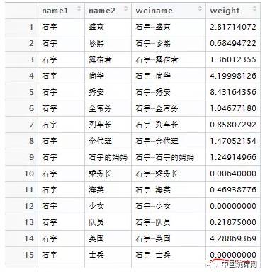 r语言分析《釜山行》人物关系