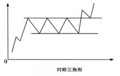 一位老股民坚持18年只买这种形态的股票，一买就涨