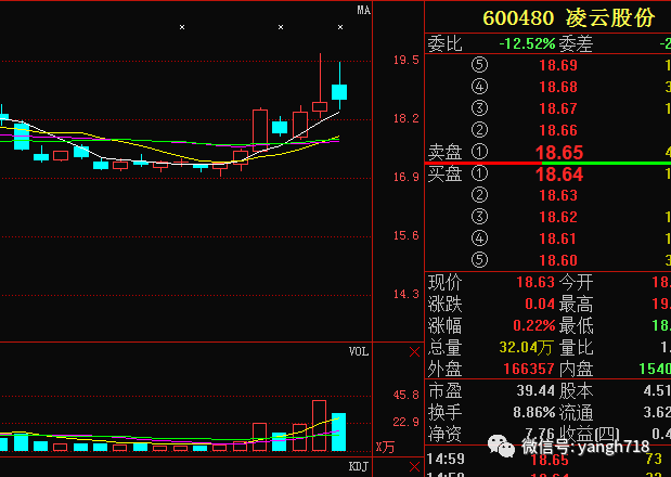 雄安新区最大利好个股,凌云股份600480走势大揭秘