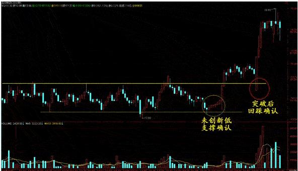 一位老股民坚持18年只买这种形态的股票，一买就涨