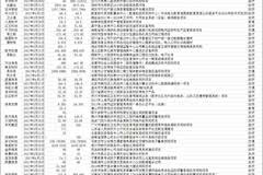 销售收入口径_济宁68家重点流通零售样本企业5月销售收入16亿余元(2)