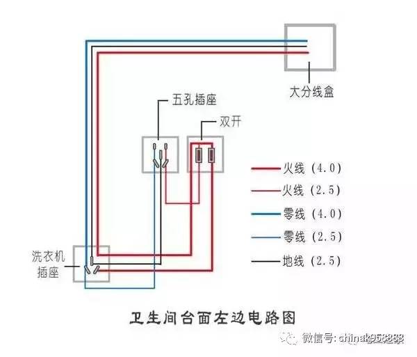 此外,大家不要因为电线多就减少了插座的数量,需要安装插座的地方