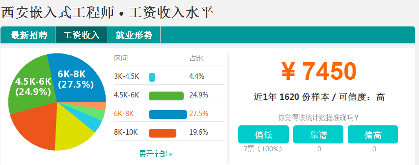 2017西安嵌入式工程师待遇?闪亮我的眼