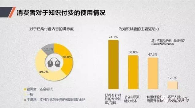 王思聪微博问答卖了5000元知识付费只是看上去很美？