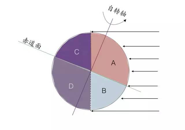 地球面积能站多少人口_西畴县有多少人口(3)