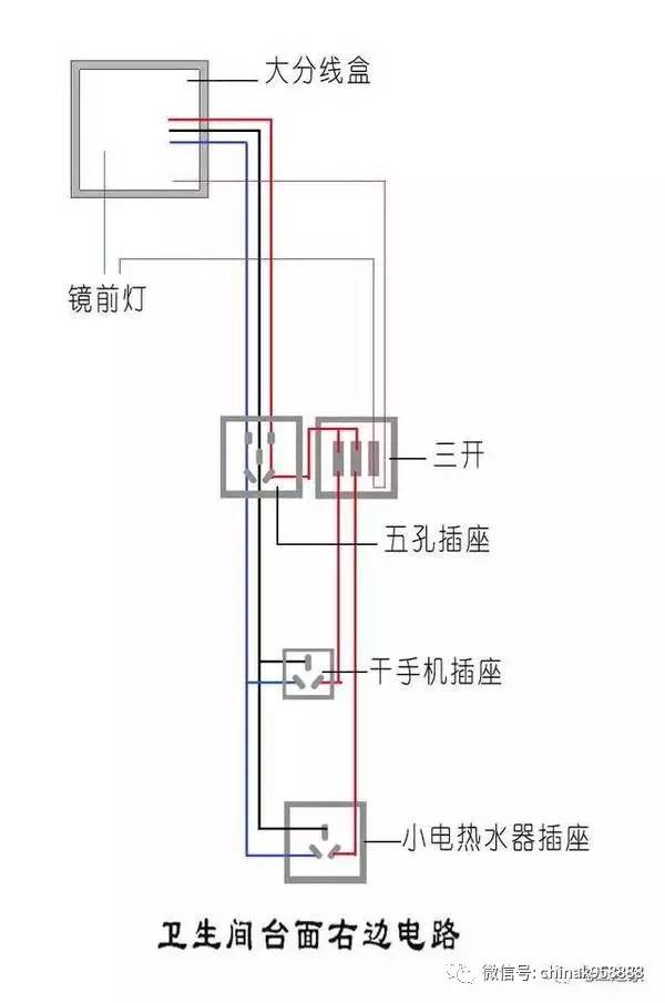 此外,大家不要因为电线多就减少了插座的数量,需要安装插座的地方