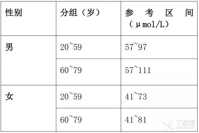 肾功能实验室检查老鲜肉肌酐的那点事