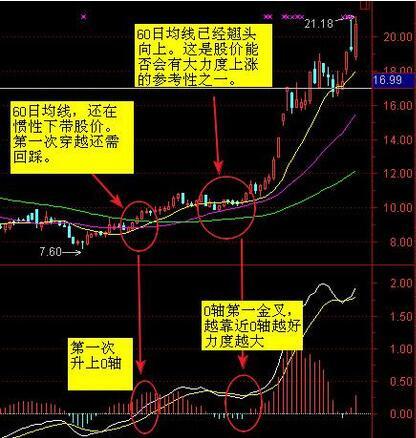 炒股原理是什么_百度炒股用什么软件(2)