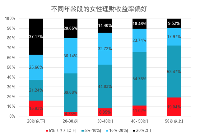 立项前期调研示例：概念到产品，怎么落地？