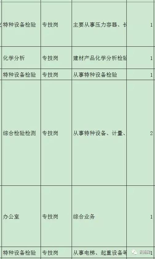 云南各地州人口_2020年云南各市七普人口和人均GDP,昆明十年增长超200万人