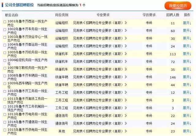 乌鲁木齐铁路局招聘_2020年乌鲁木齐铁路局 集团 招聘考试考核正式启动(2)