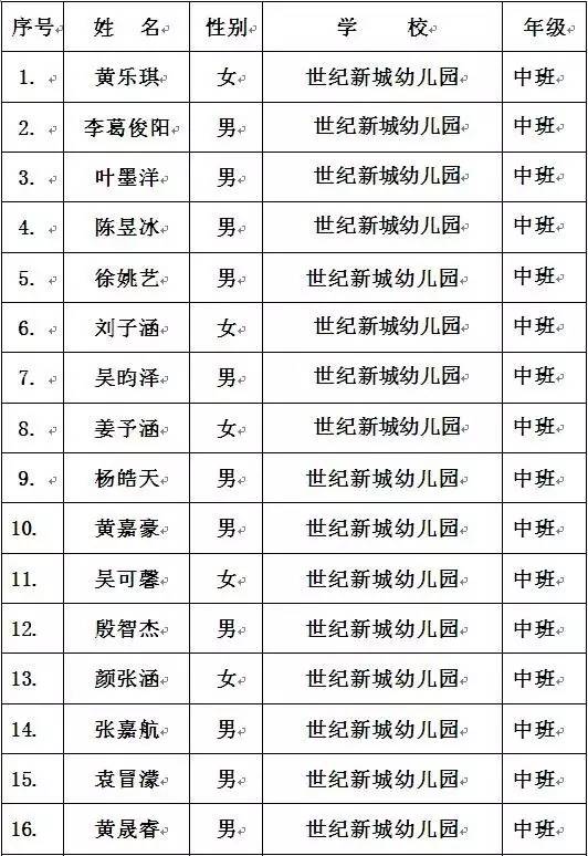 通知南通市第六届少儿故事大赛初赛第三场第四场晋级复赛名单