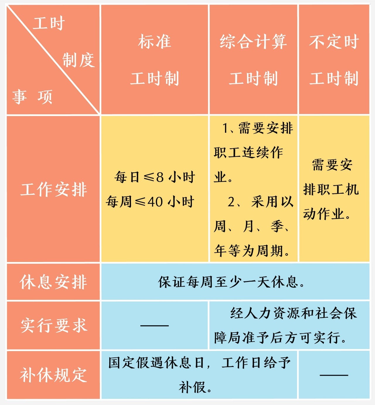 招聘工作时间_招聘工作时间进度表格式