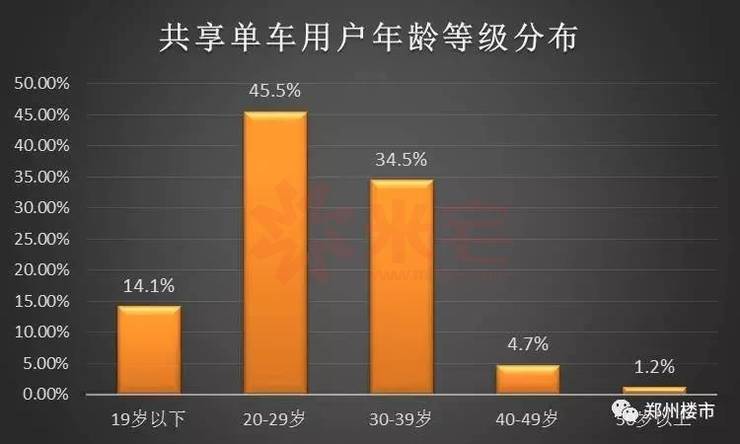 郑州常住人口有多少_2017年郑州人口大数据分析:常住人口增加6.5万 出生人口减