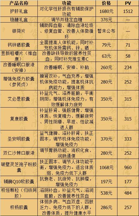 健产品总目录,包括积分!(4月更新)