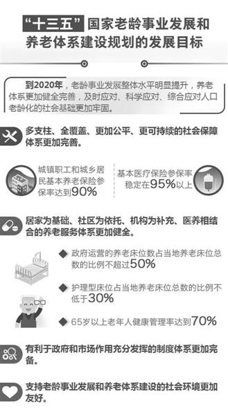 我国2050流动人口_...大战背后的户籍人口老龄化危机 基于15个城市的分析(2)