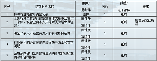 上海酒店特种行业经营许可证要怎么办理?