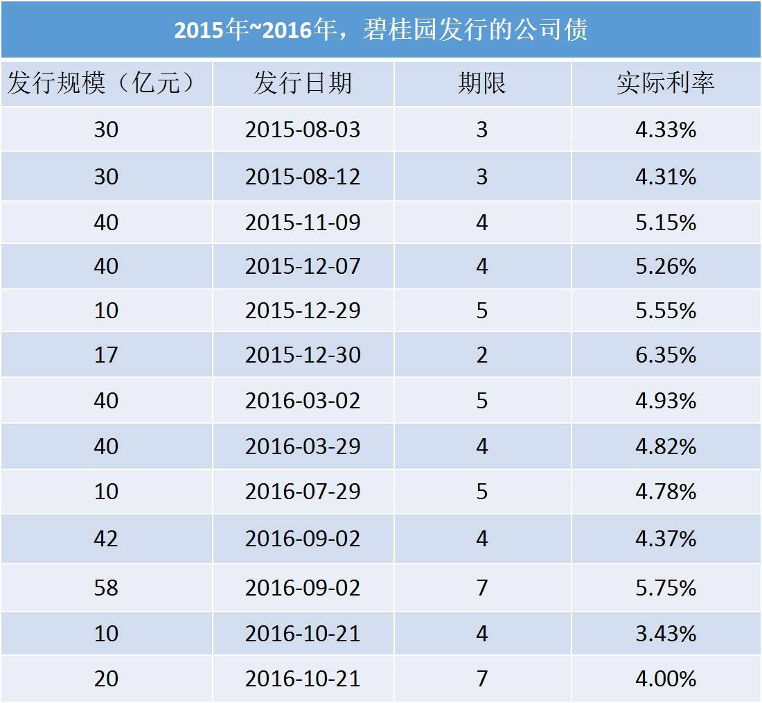 万科人口报告_...房地产行业人效报告独家发布 万科 泰禾 中海人均产能位列前