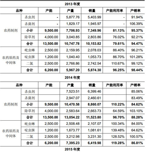 海利尔一季报预测增长200%