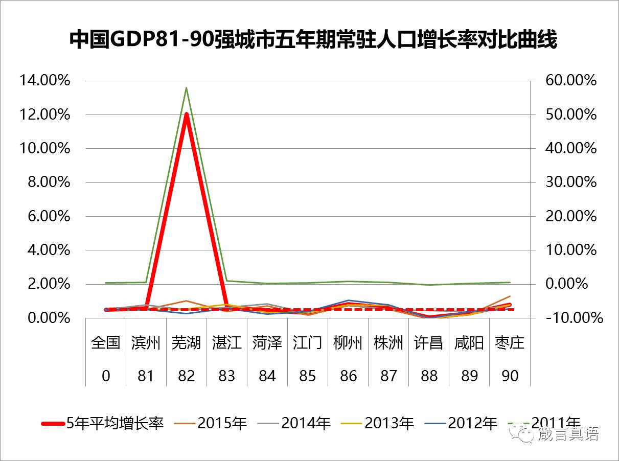 中国人口增长率变化图_2007年人口增长率