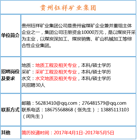 地矿招聘_全国20家地矿机构最新招聘,100多个岗位,速来报名(4)