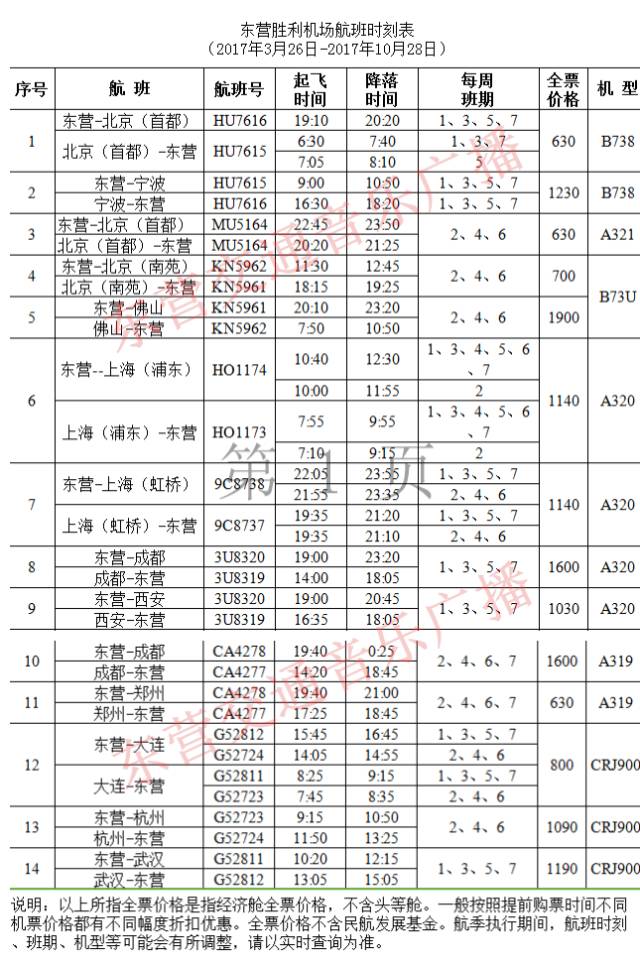 东营常住人口_东营的清明,气清景明,我们抚今追远,拥抱春天