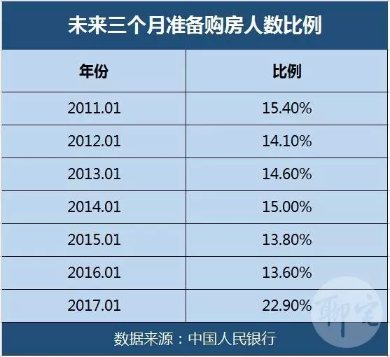 哈尔滨常住人口结构_哈尔滨人口密度分布图(2)