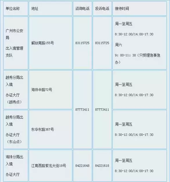 广州外来人口比例_谢逸枫 早买房 深圳未来十年最缺的是房子