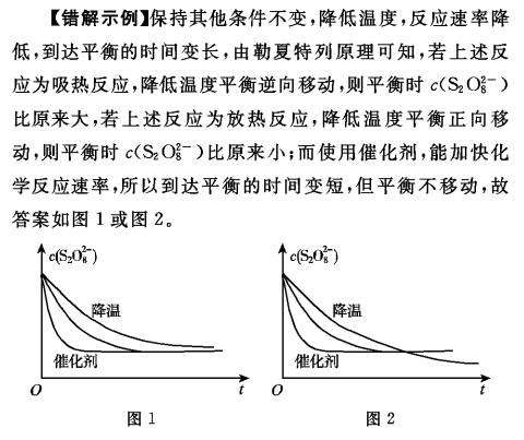 【剖析】勒夏特列原理应用中的易错点剖析