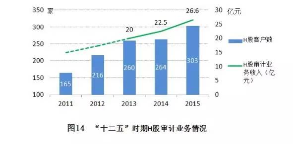 服务行业会计入gdp吗_服务行业收入会计科目怎么做(3)