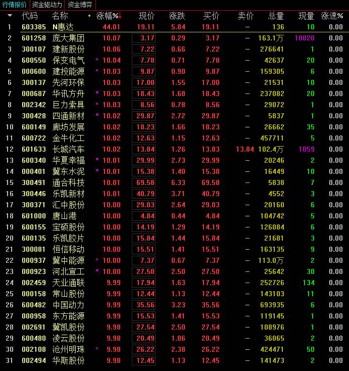 抢不到一字板,来一份"雄安概念"的基金名单!