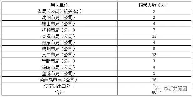 云南省烟草纳入gdp吗_云南上半年GDP达5010.3亿元 同比增长8.4(2)