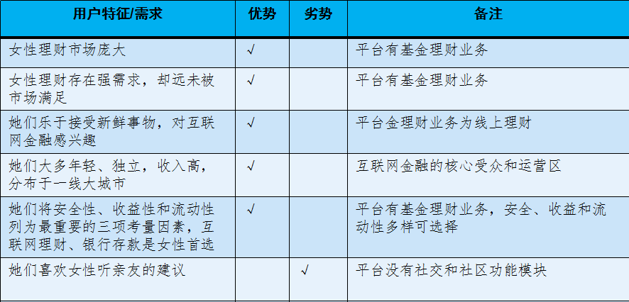 立项前期调研示例：概念到产品，怎么落地？