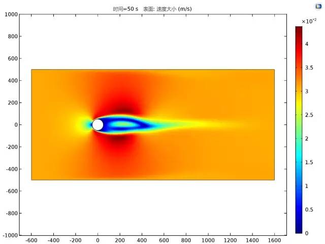 原创案例comsol建立模拟卡门涡街的模型