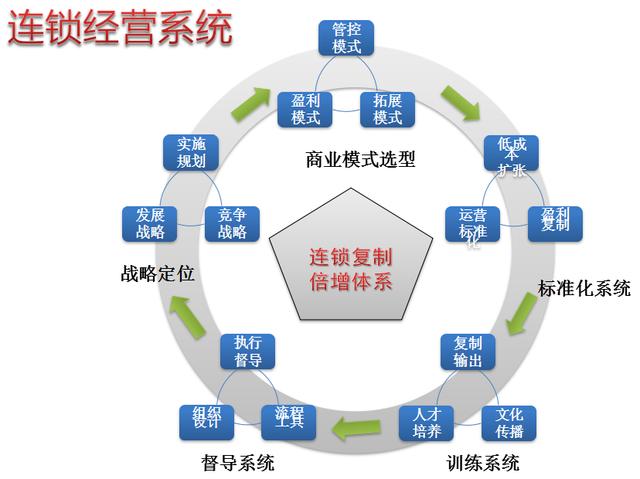 如果您的企业在连锁经营的过程中遇到问题,可随时微信(jxj0688)与我