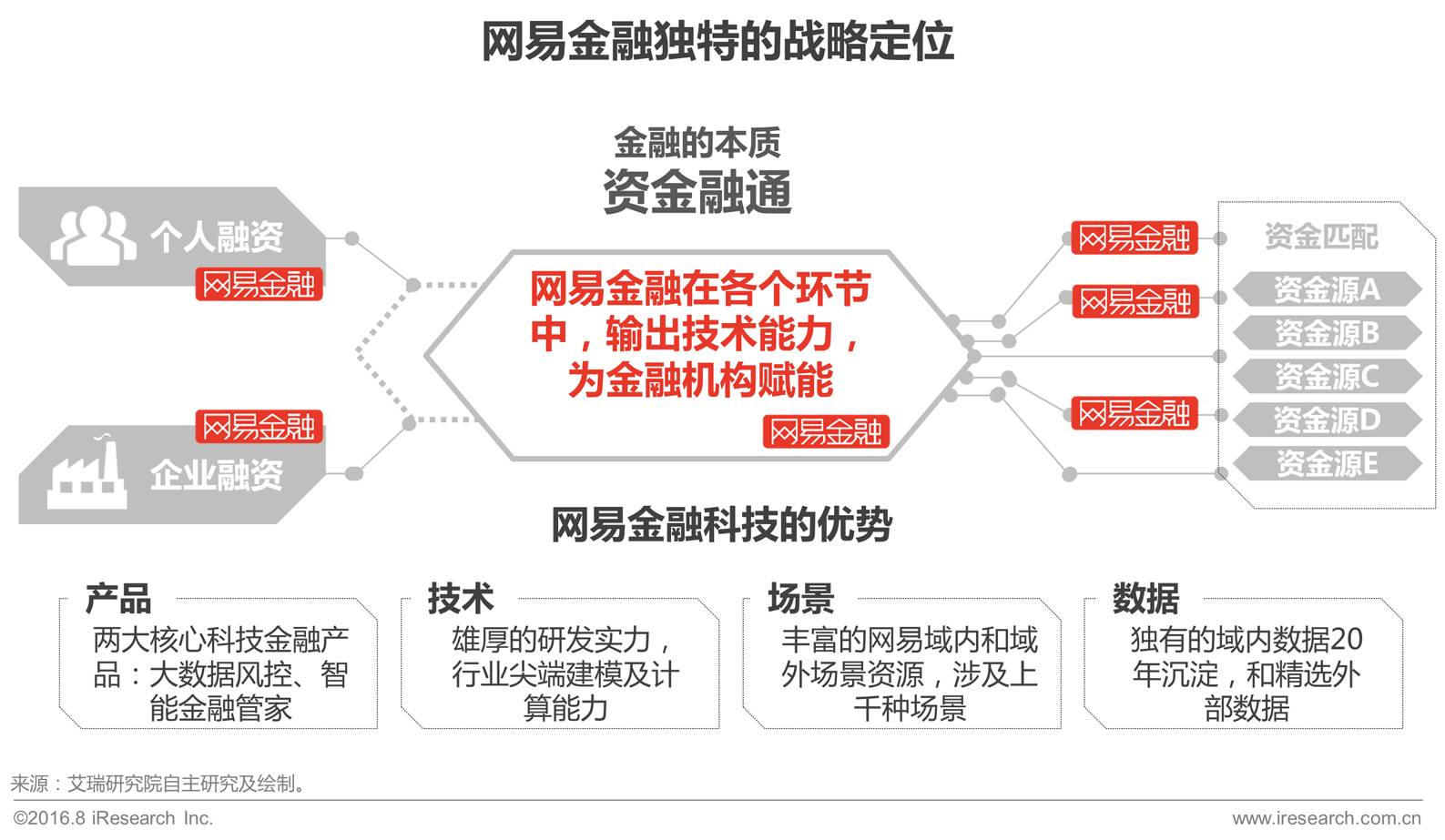 平安保险经济总量_经济总量世界第二图片(2)